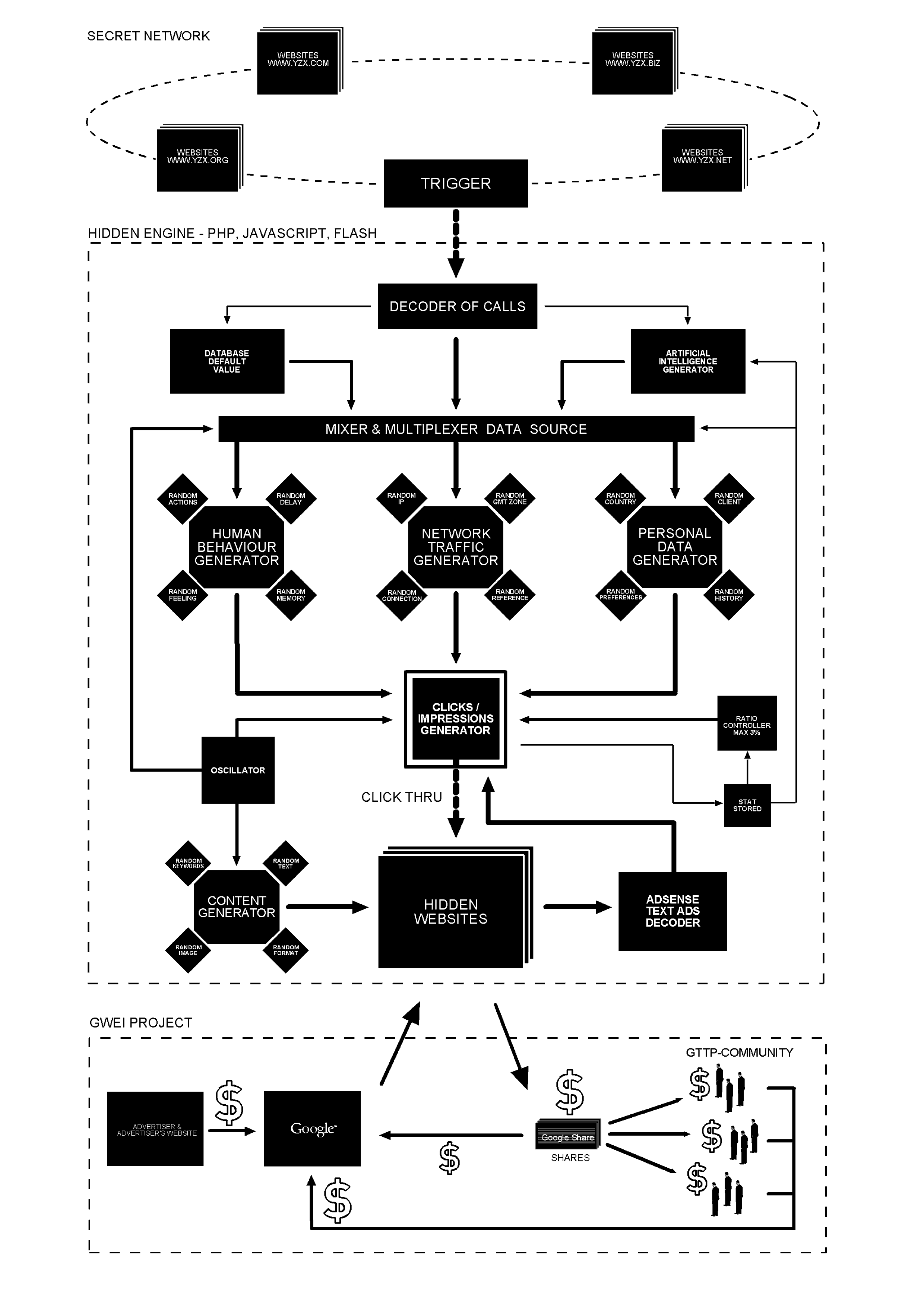 GWEI Diagram